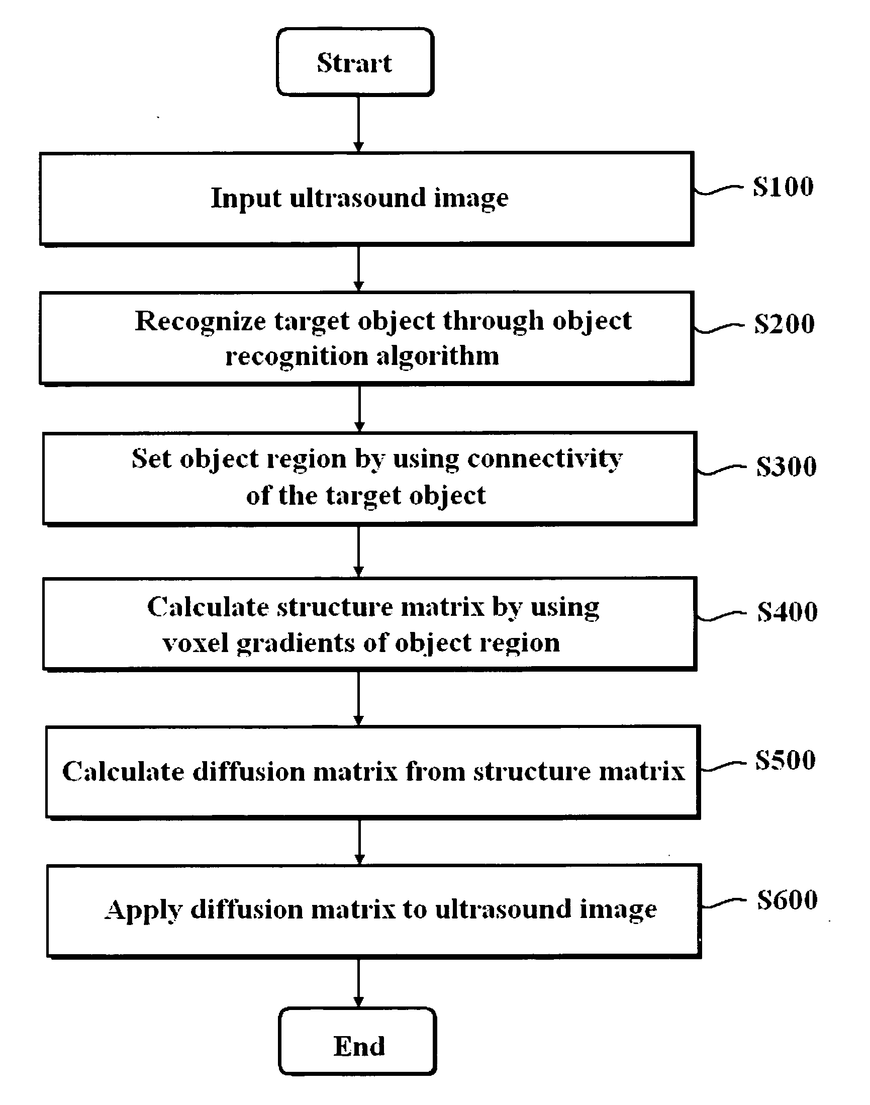 Method of improving the quality of a three-dimensional ultrasound doppler image