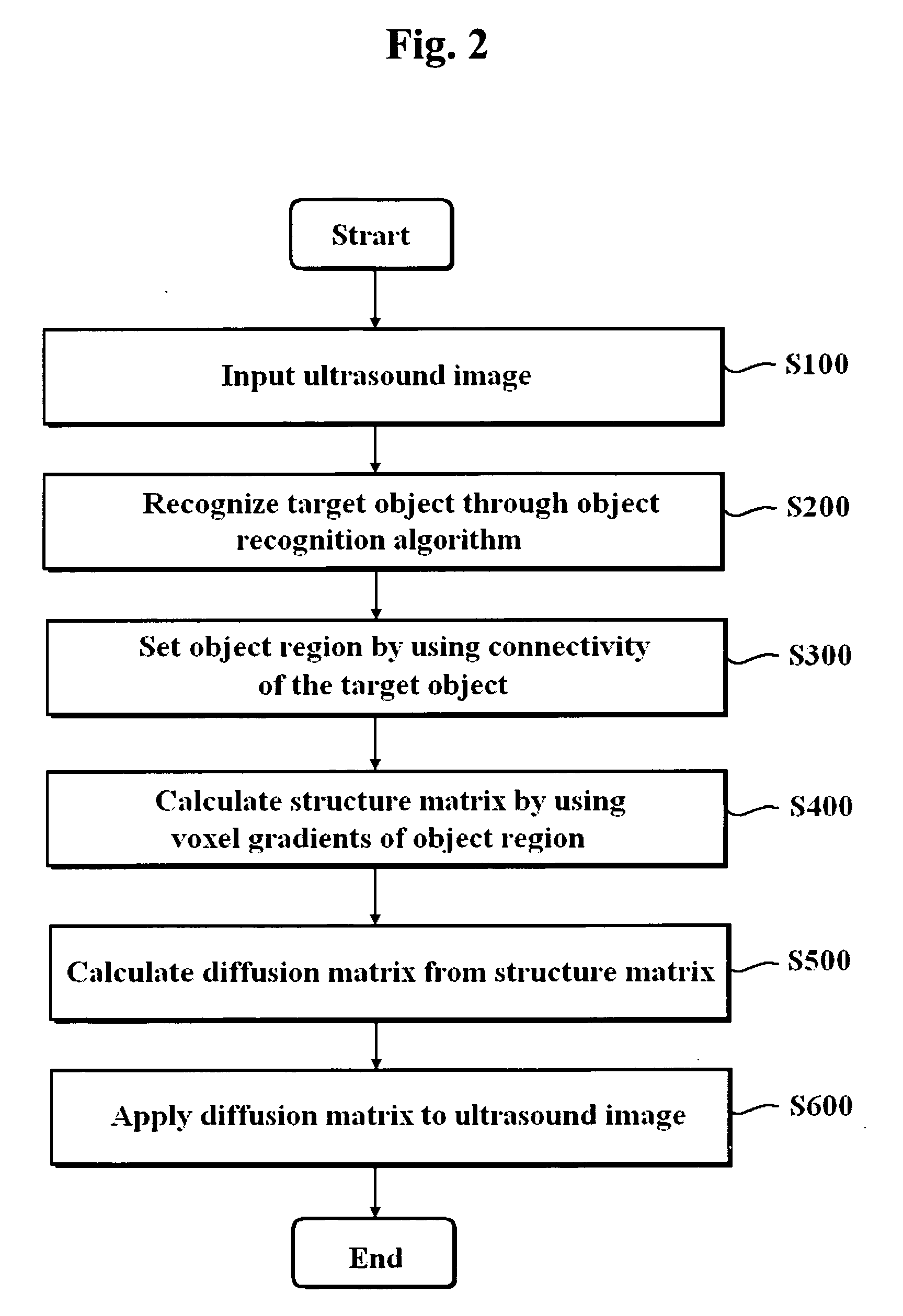 Method of improving the quality of a three-dimensional ultrasound doppler image
