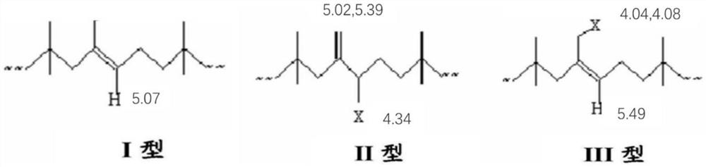 Bromination method of butyl rubber