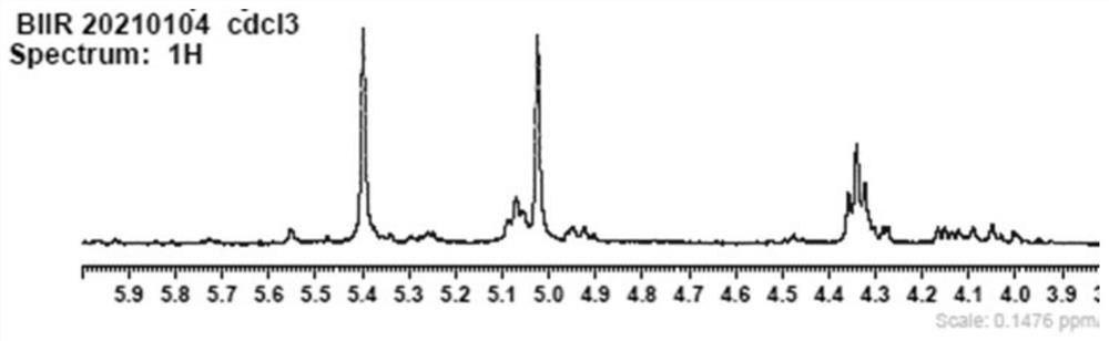 Bromination method of butyl rubber