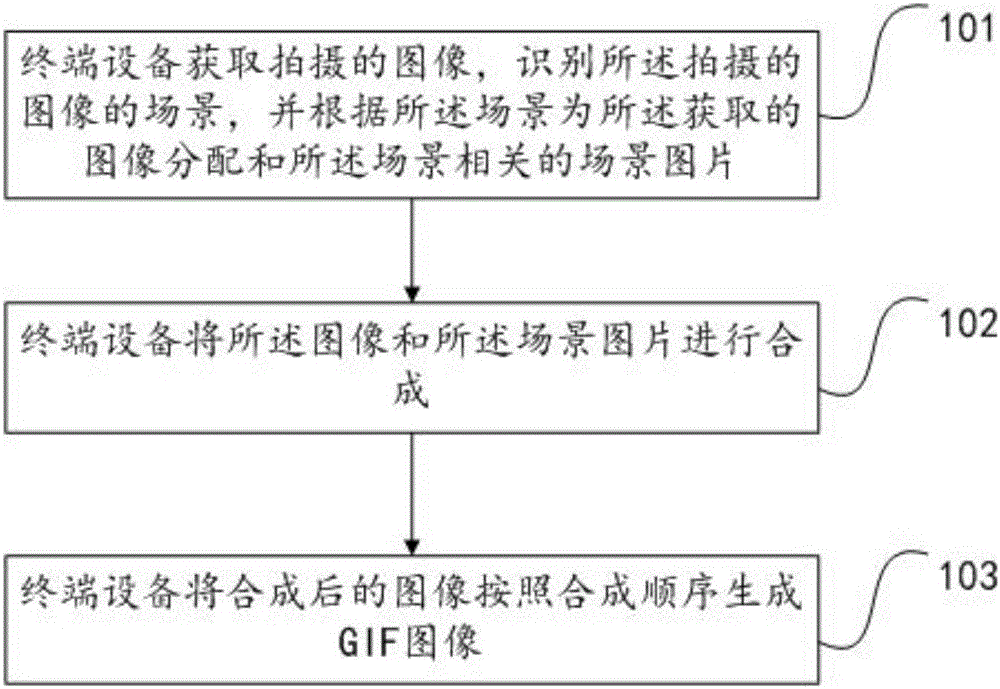 GIF image generation method and device, and terminal device