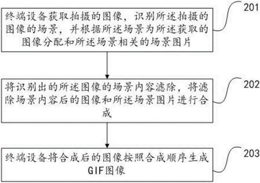 GIF image generation method and device, and terminal device