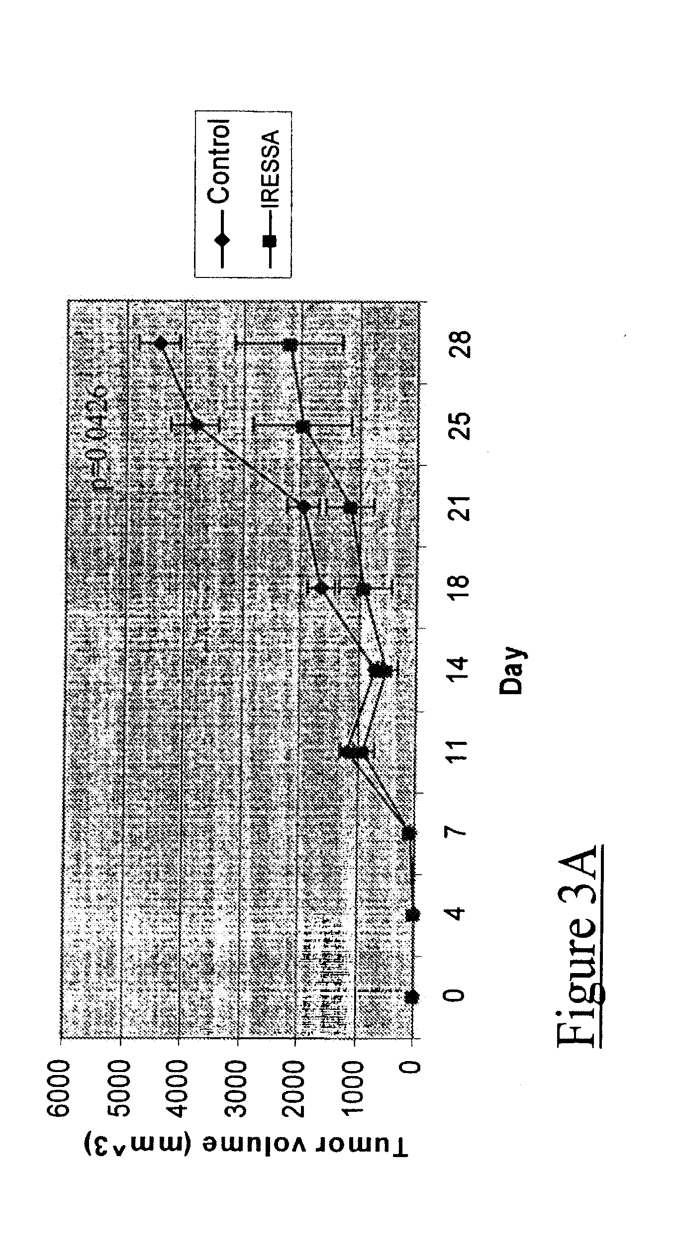 Method Of Screening For Sensitivity To Kinase Inhibitor Therapy