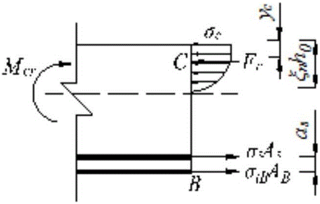A calculation method of ultimate bending capacity of reinforced severe damage beam with fiber reinforced polymer
