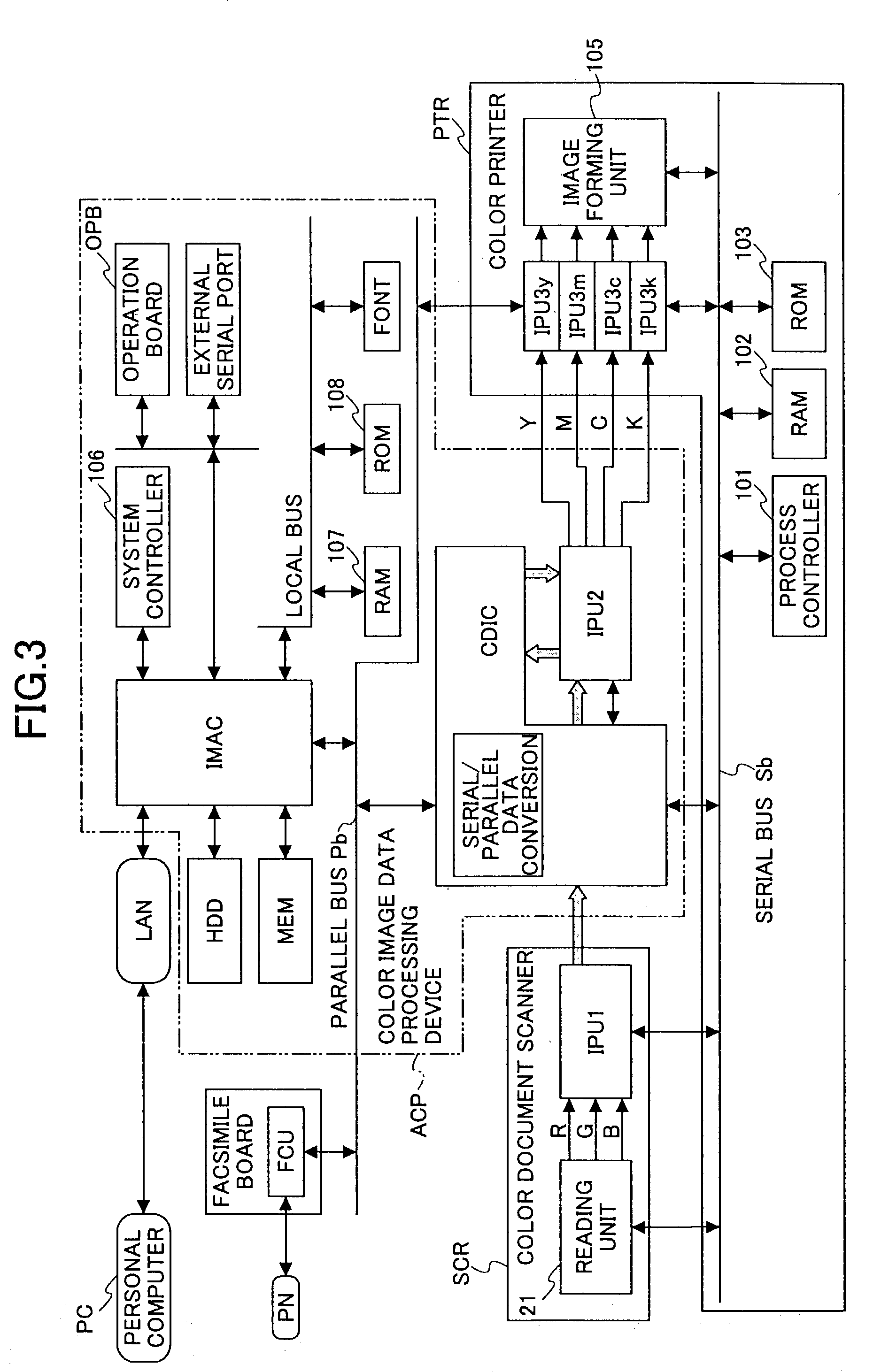 Image data processing device processing a plurality of series of data items simultaneously in parallel