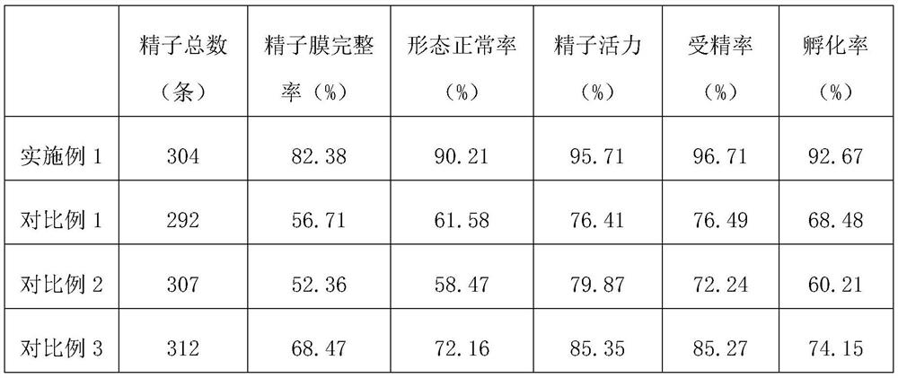 Preservation method and recovery method of Acipenser schrencki sperms