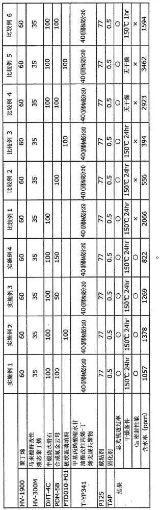 Resin composition and resin sheet