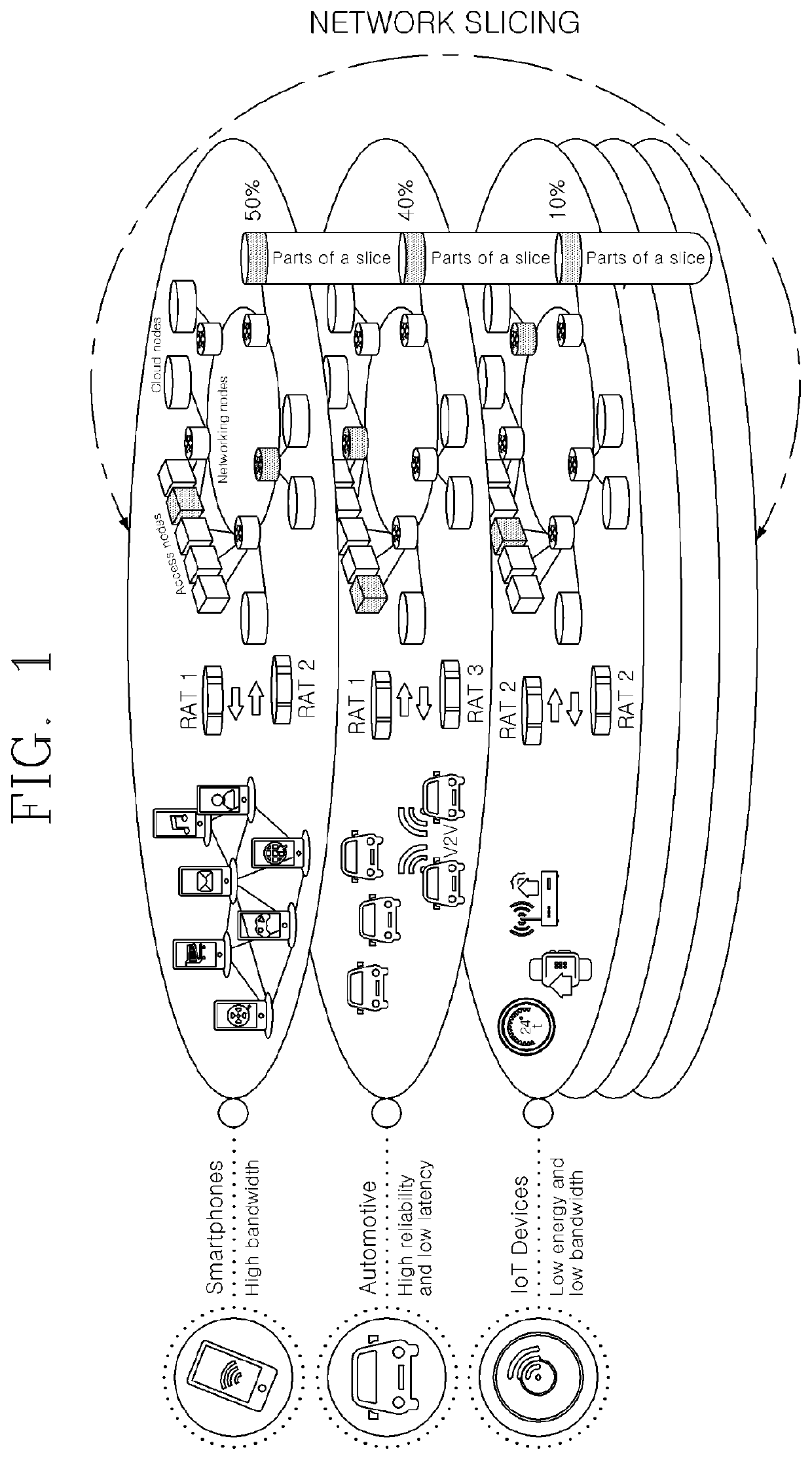 Apparatus and method for traffic security processing in 5g mobile edge computing slicing service
