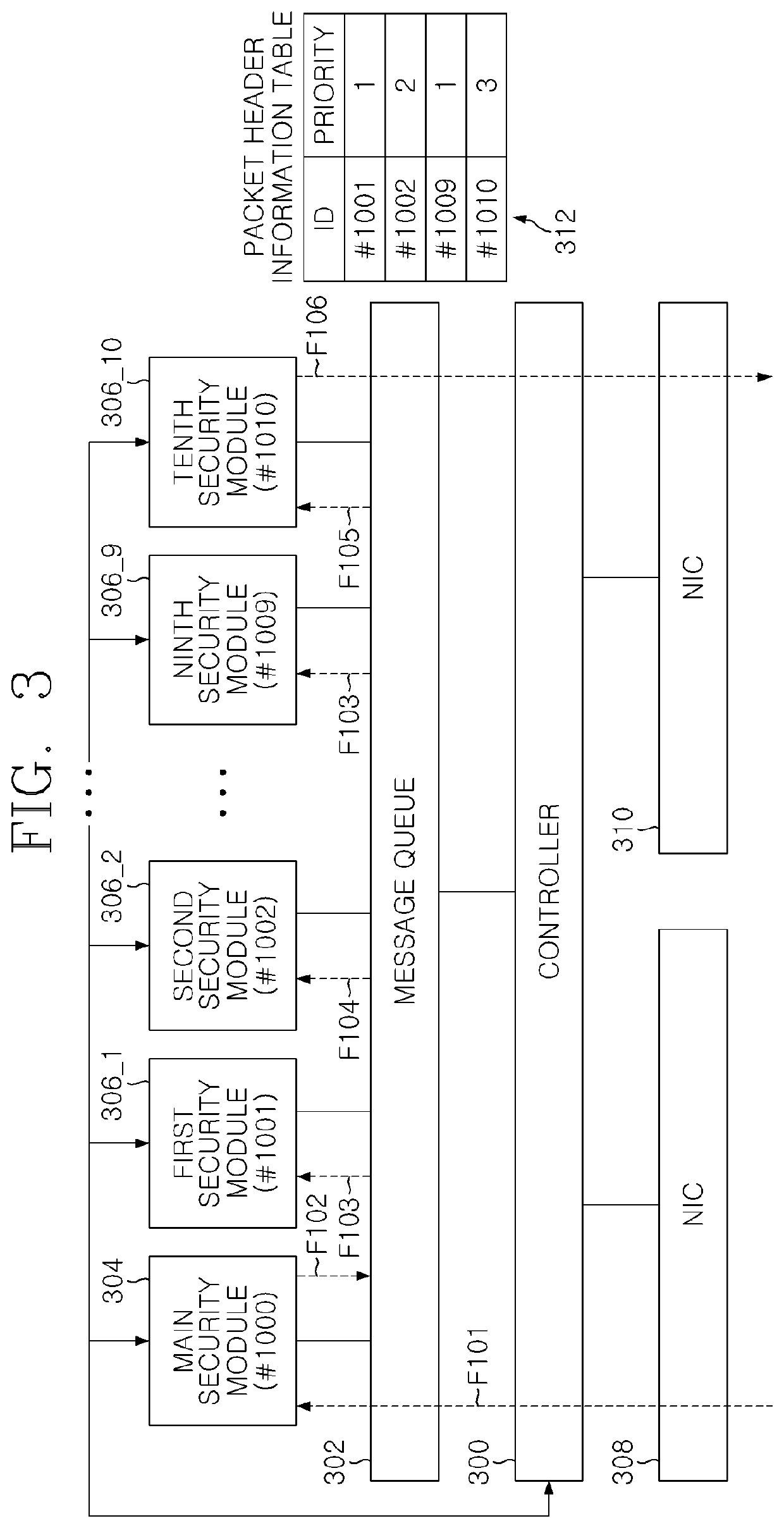 Apparatus and method for traffic security processing in 5g mobile edge computing slicing service