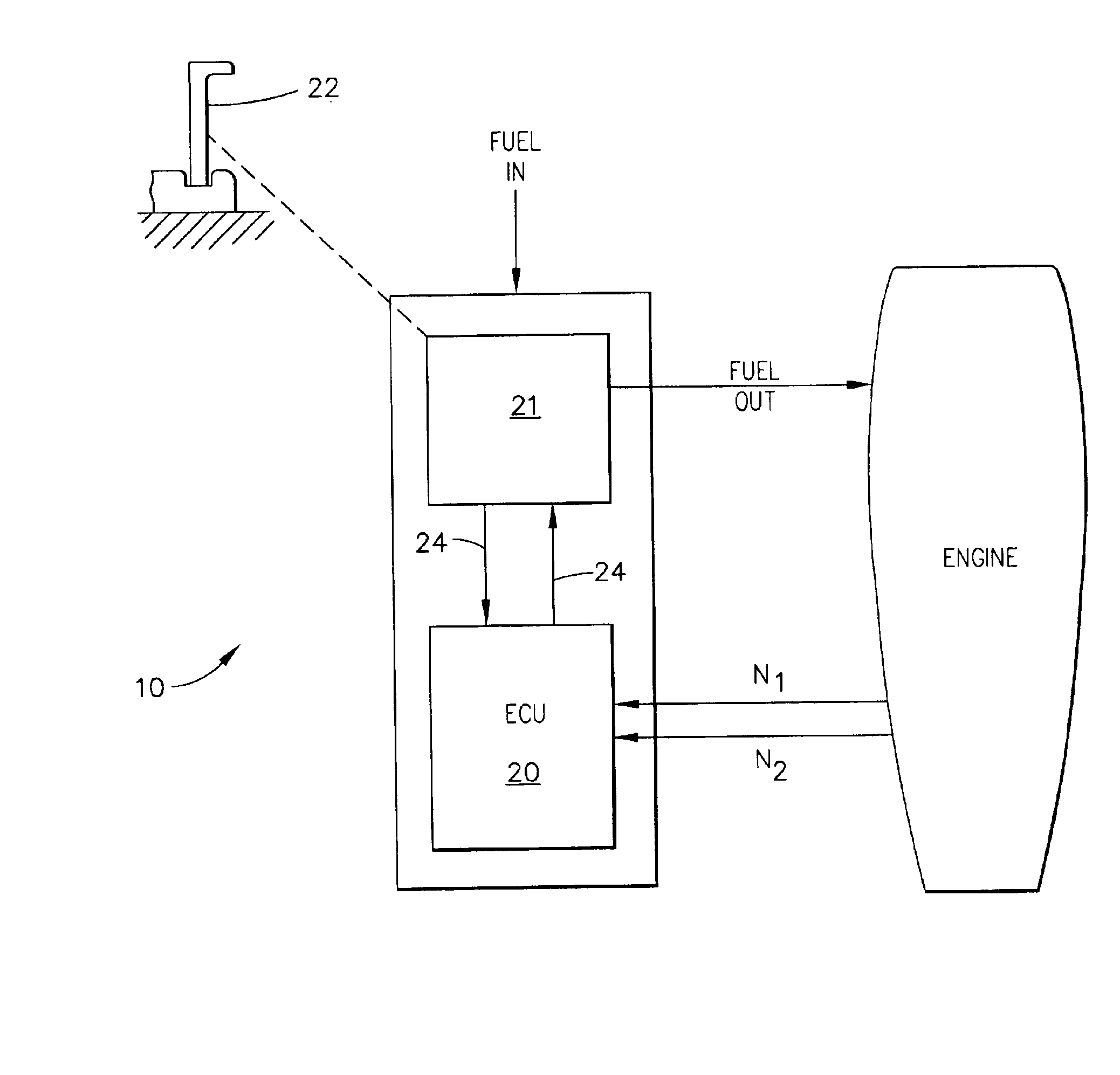 Multivariant set point using N1 and N2 for engine control