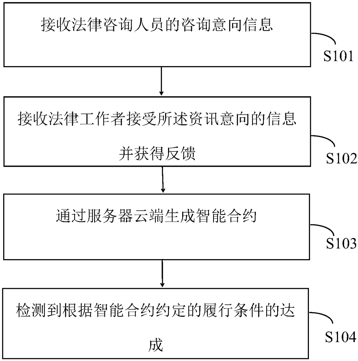 Legal advisory service method, device and storage medium