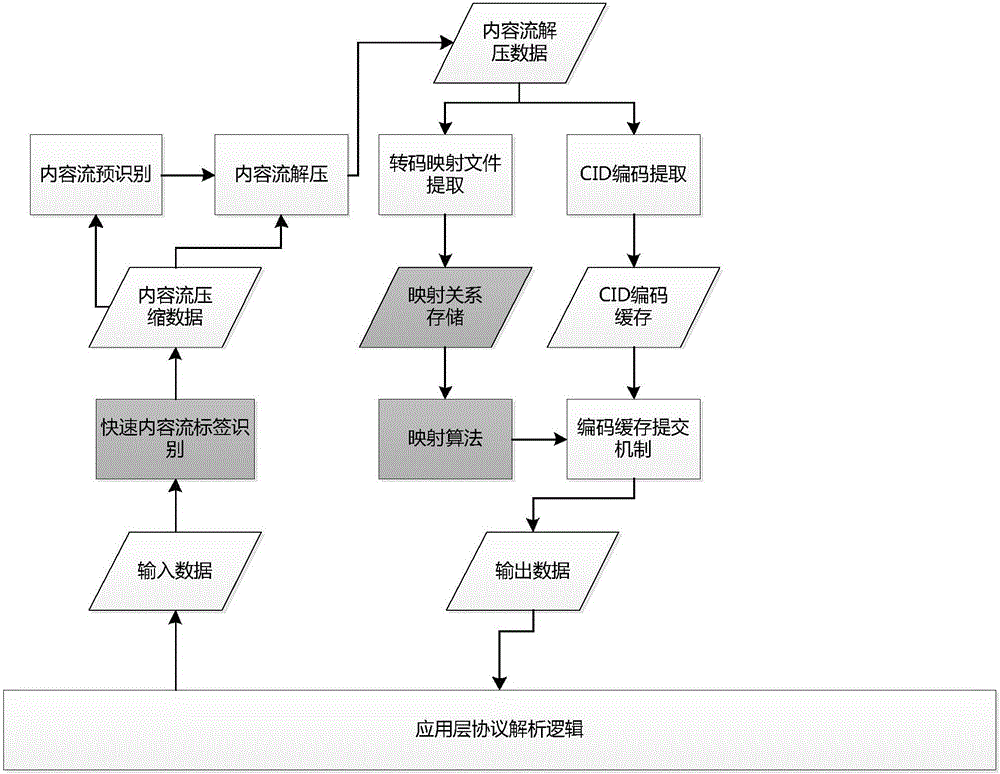 Chinese PDF file text content extraction method oriented to network flow transmission