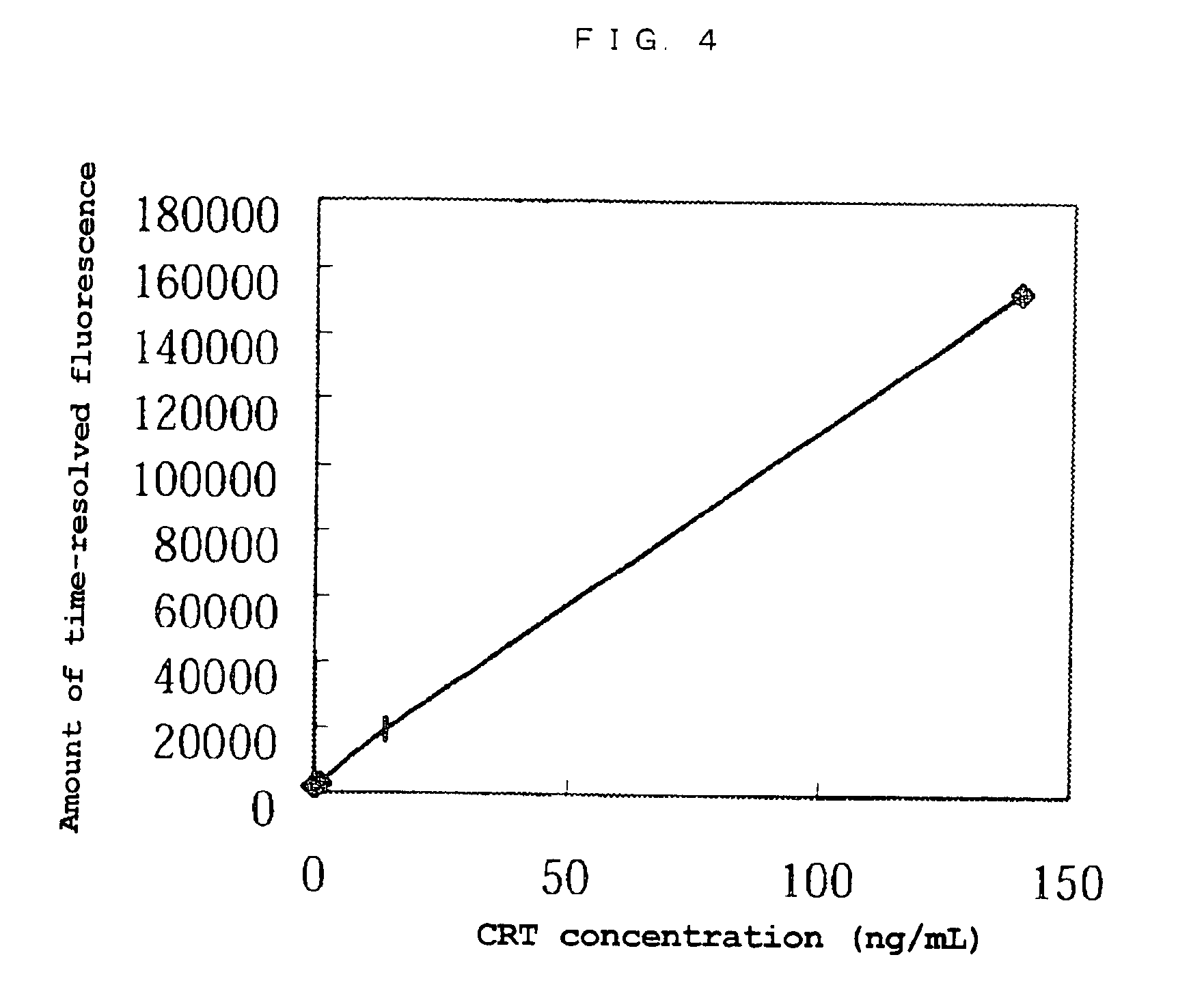 Core-shell particle including signal-generating substance enclosed therein and process for producing the same
