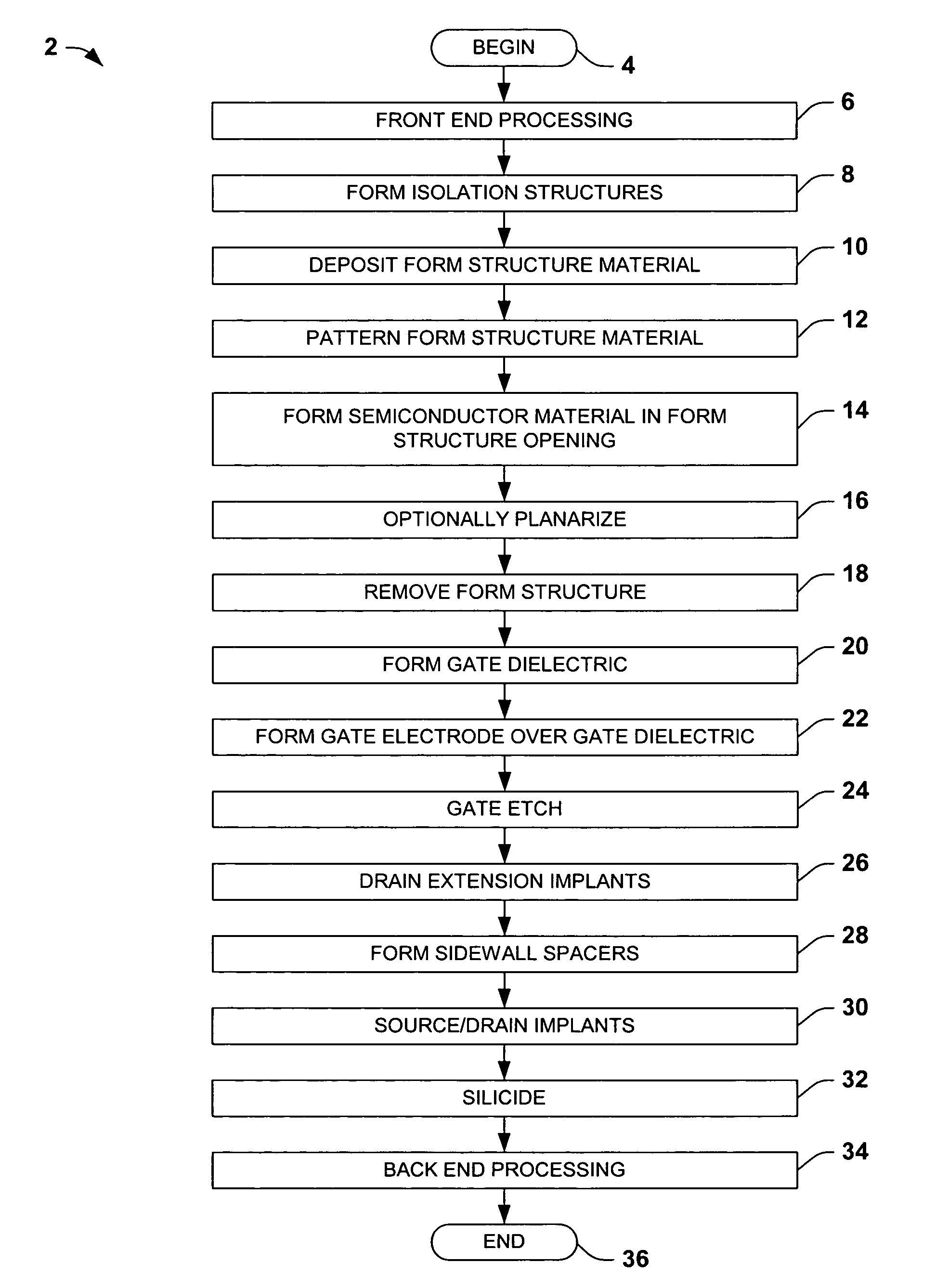 Triple-gate mosfet transistor and methods for fabricating the same