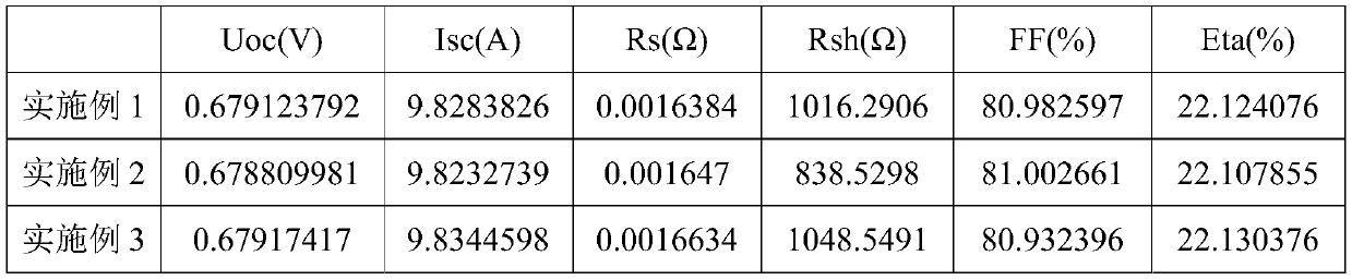 Process method for preparing multilayer SiNx back film by solar single crystal PERC