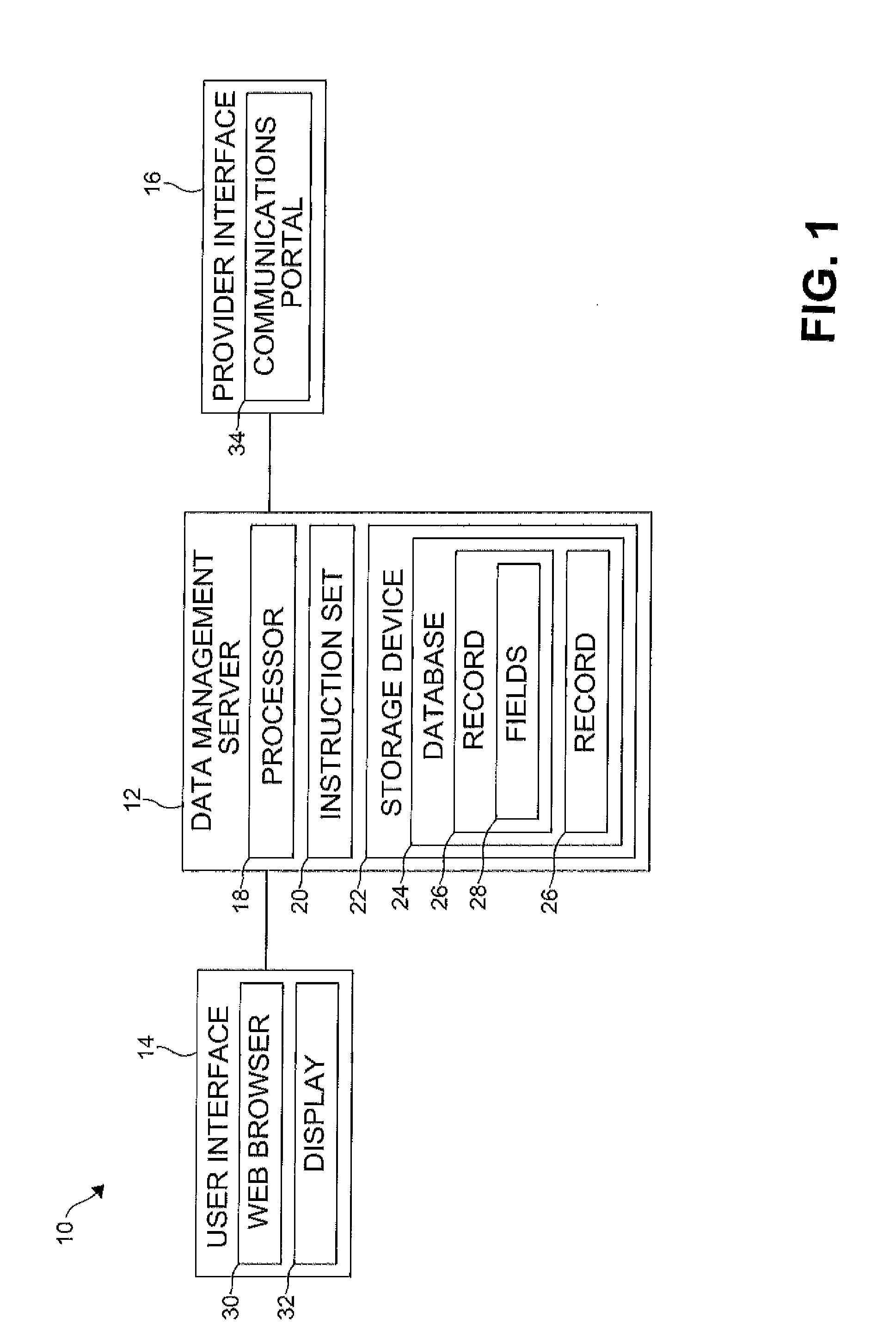 System and method for standardizing electronic registration
