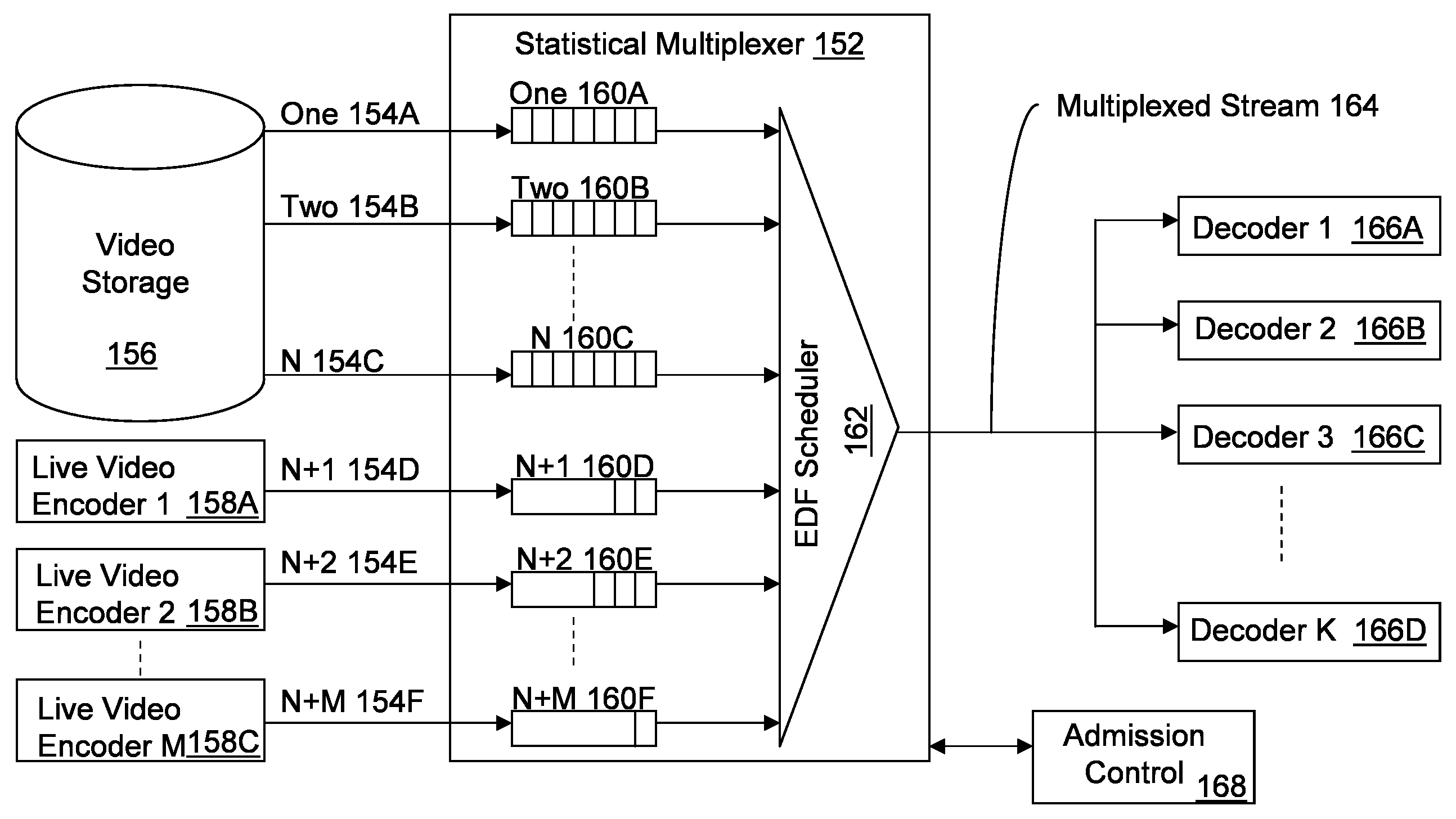 Statistical multiplexing of compressed video streams