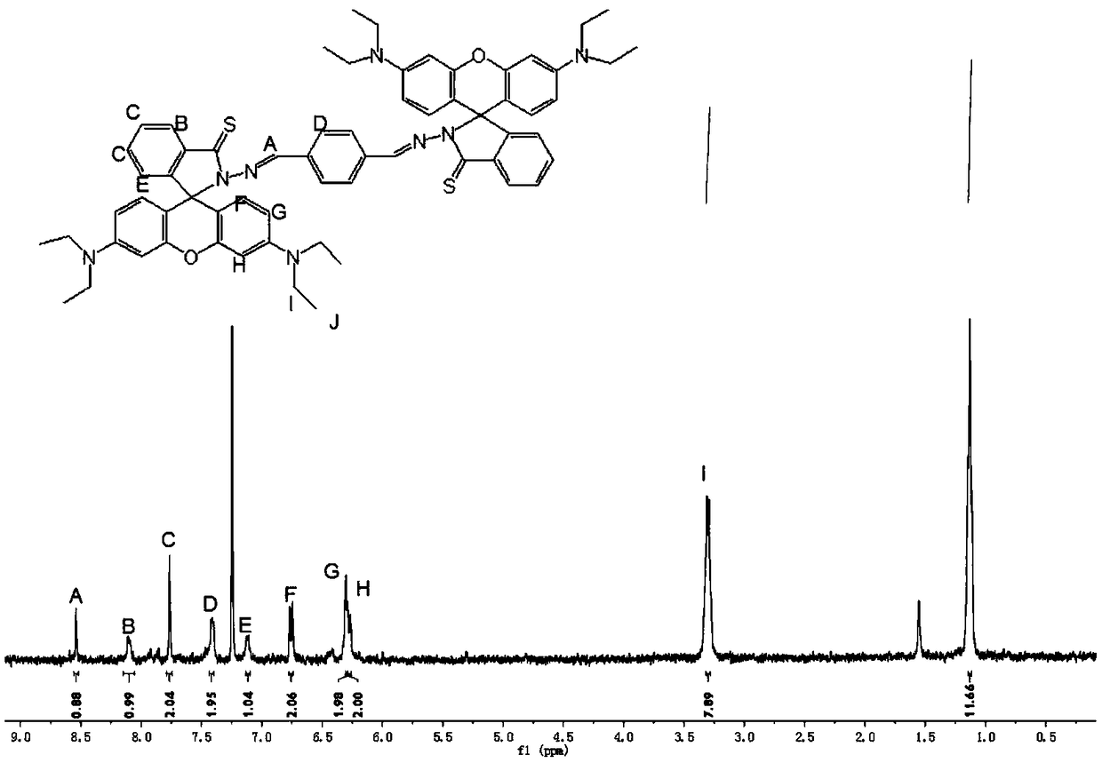 A compound that selectively recognizes mercury ions and its preparation method and application