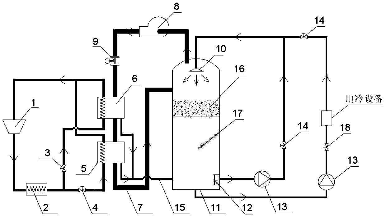 Gas-liquid direct contact fluidized ice preparation system