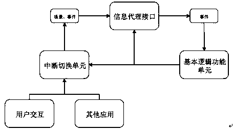 An information agent interface and an application system based on the information agent interface