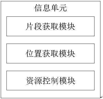 An information agent interface and an application system based on the information agent interface