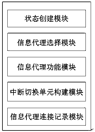 An information agent interface and an application system based on the information agent interface