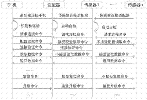 First mobile communication terminal, communication method, and Internet of Things system