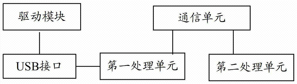 First mobile communication terminal, communication method, and Internet of Things system