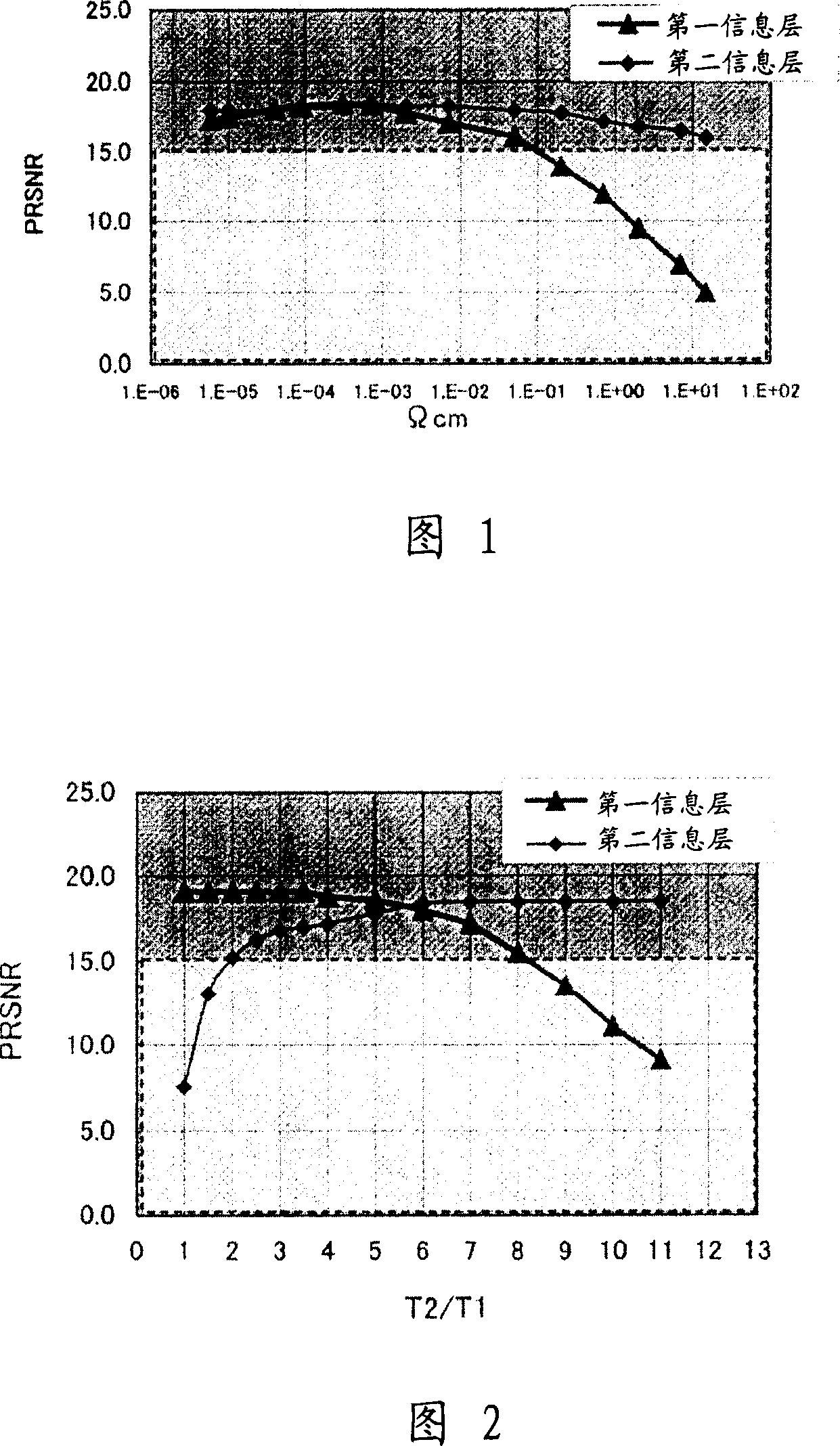 Dual-layer recordable optical recording medium