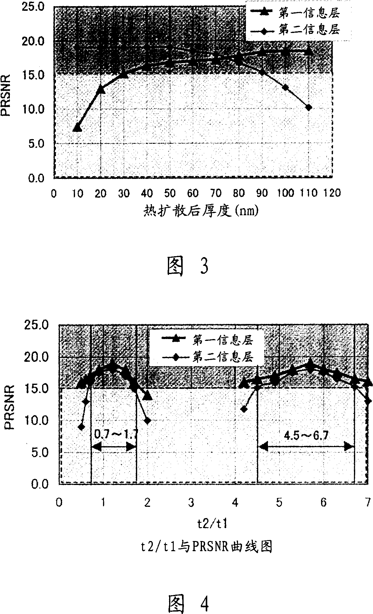 Dual-layer recordable optical recording medium