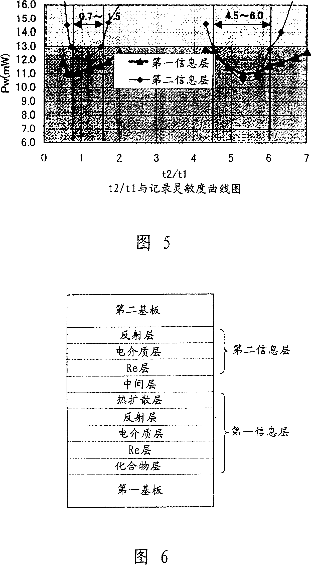 Dual-layer recordable optical recording medium