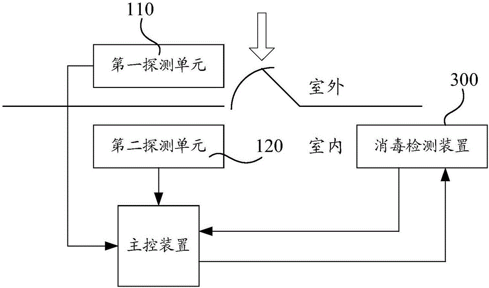 Disinfection prompt system and method