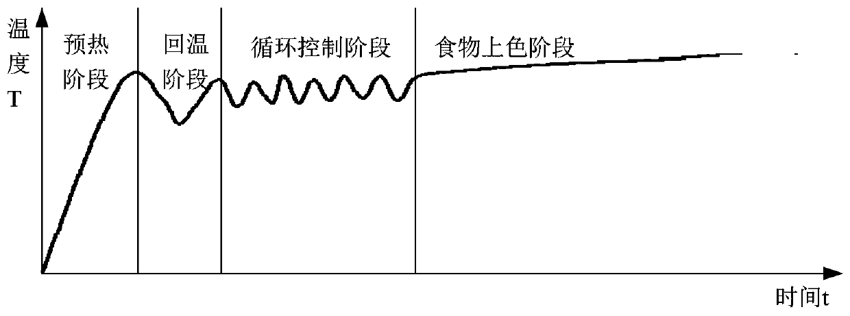 Cooking control method and device, electronic equipment and storage medium