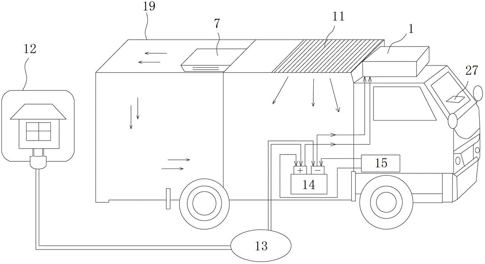 Direct-current driven freezing and refrigerating car