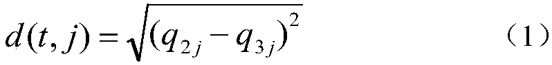 A mine gas concentration early warning method