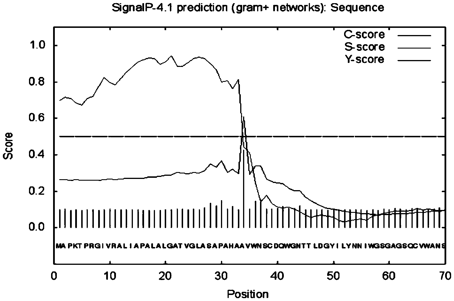 Eextracellular-polysaccharide-hydrolase-based engineering bacteria and implementation method thereof