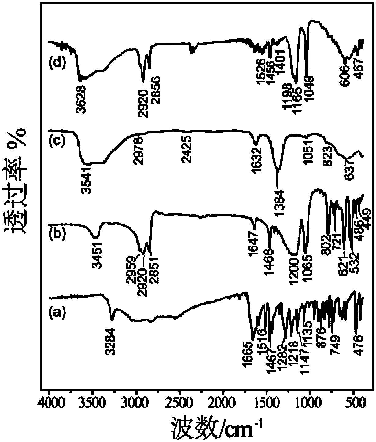 3-Hydroxy-2-naphthoic acid/1-octanesulfonic acid/lyh complex and its synthesis method