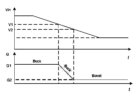 Hybrid control method and device of four-switch Buck-Boost converter