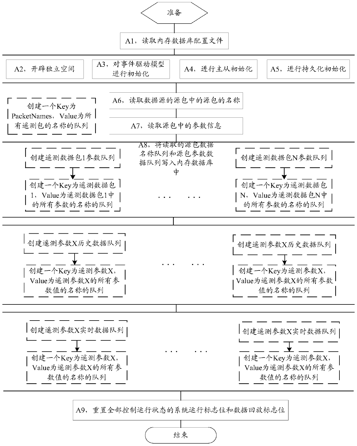Data fusion and association processing method