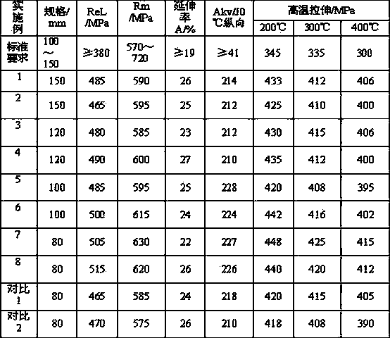 Boiler-steam-drum-use steel with thickness no lower than 80mm, and production method thereof