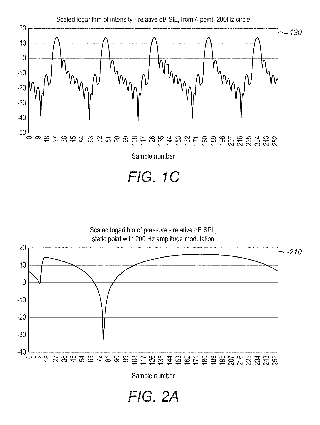 Grouping and Optimization of Phased Ultrasonic Transducers for Multi-Field Solutions