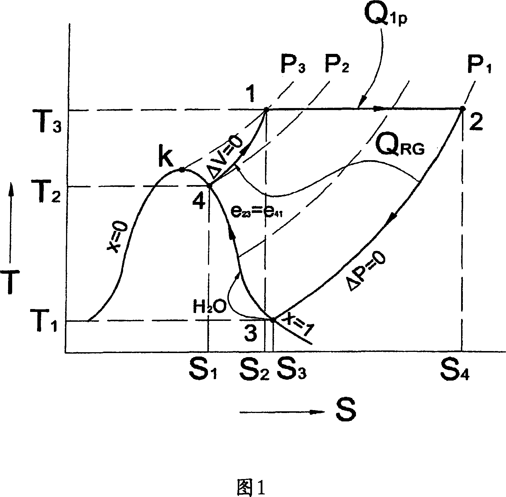 Methods of generating exergy