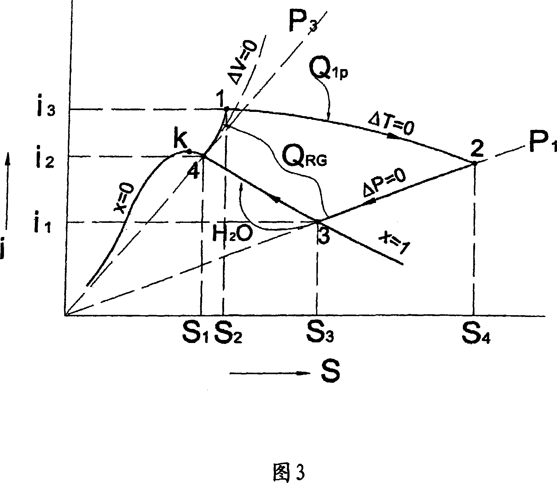 Methods of generating exergy