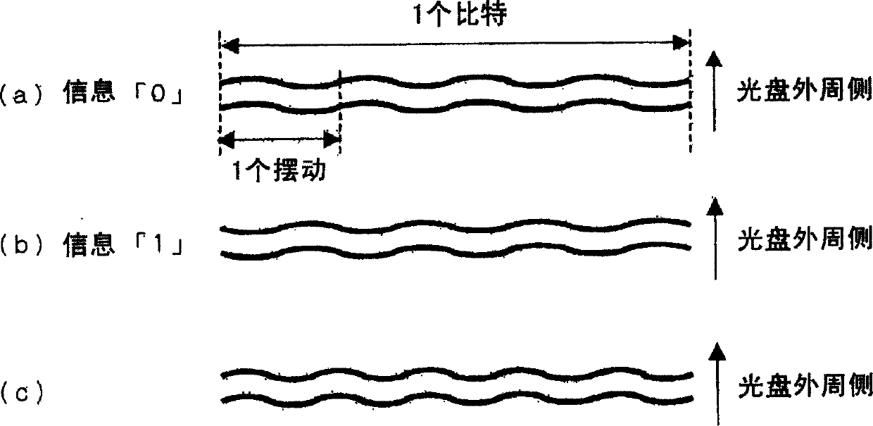 Optical disk, recording and reproducing apparatus for the same, and method for managing address information