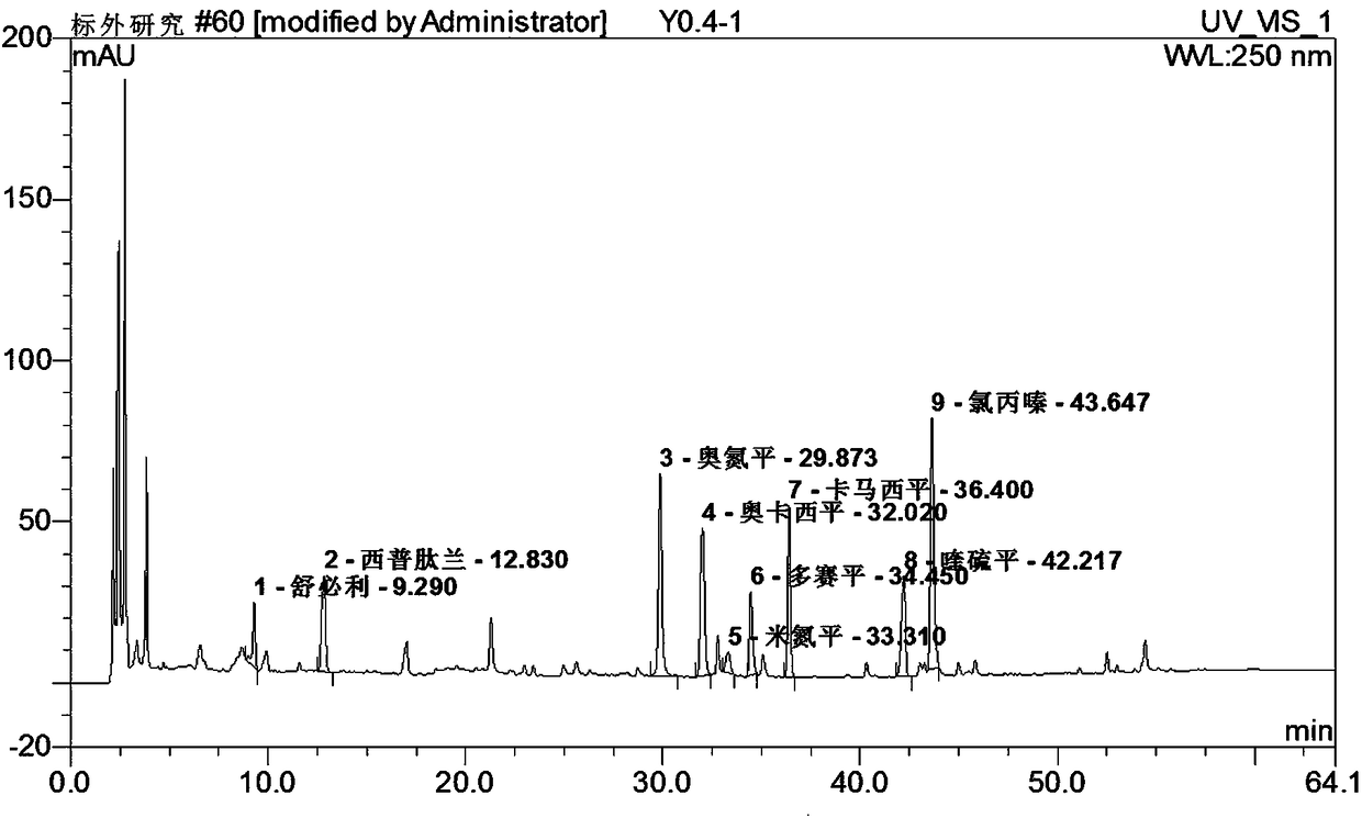 Simultaneous detection of 7 kinds of sleep chemicals detection method