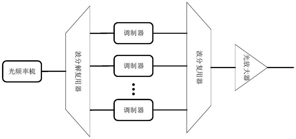 A high-speed optical signal generating device and control method thereof