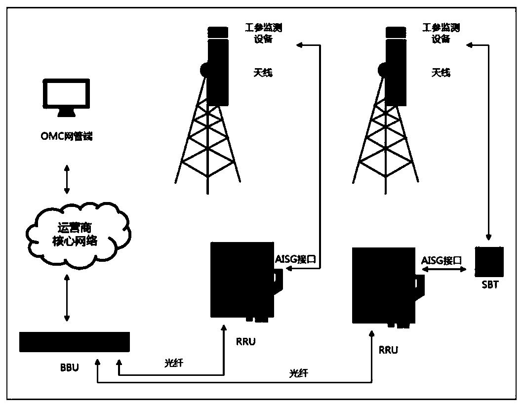 5G base station GPS antenna monitoring system