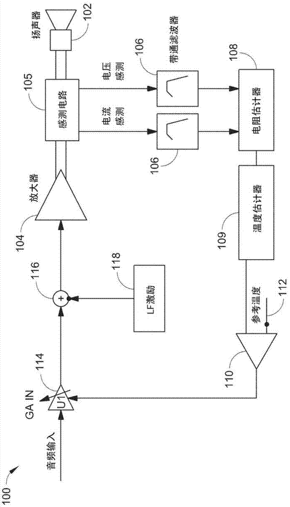 Direct measurement of input signal to loudspeaker to determine and limit temperature of voice coil of the loudspeaker