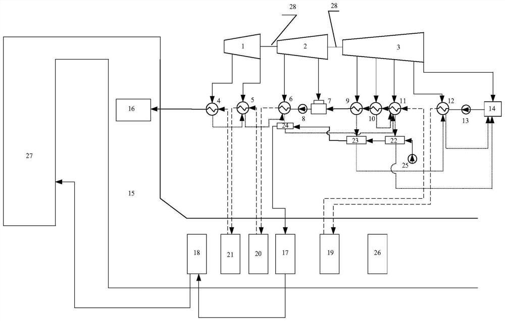 A system for efficient utilization of energy for coal-fired generator sets