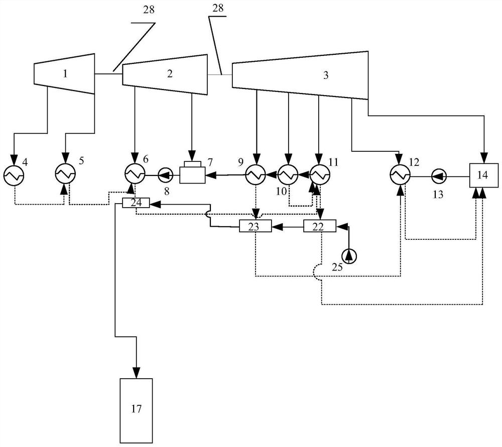 A system for efficient utilization of energy for coal-fired generator sets